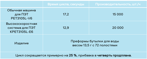 таблица сравнения машин